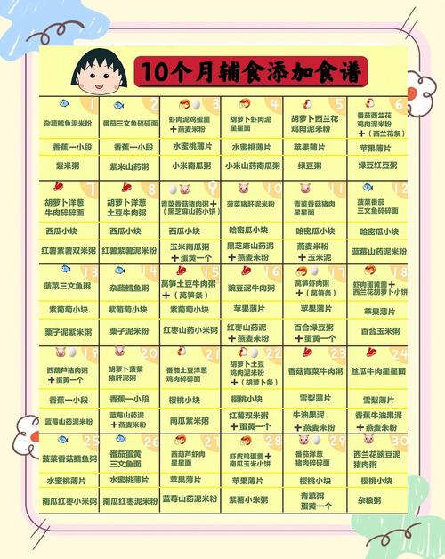 信阳代生咨询机构:宝宝10个月辅食