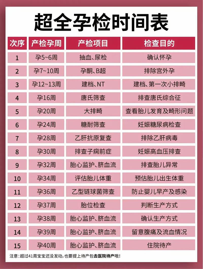 信阳代生中心:孕妇生化检查是什么
